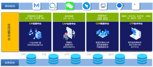 高效源于协同 助力建筑行业数字化转型