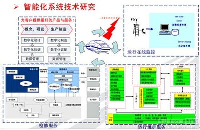 京津冀一体化轨道交通模式及装备研制 - 轨道交通 世界轨道交通资讯网 世界轨道行业排名领先的艾莱资讯旗下的专业轨道交通资讯网