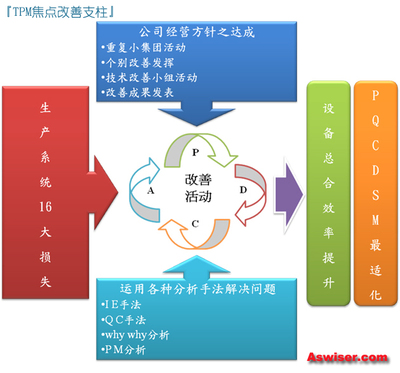 (往期)华安盛道TPM管理咨询服务内容-图