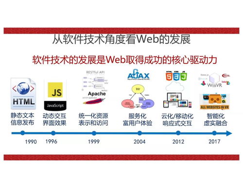 特邀报告 移动web软件系统体验质量解析与优化