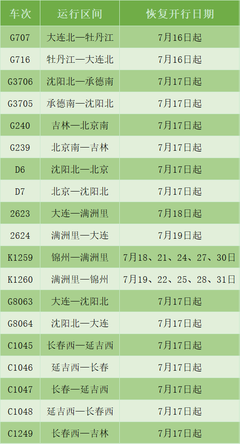 牡丹江、锦州、满洲里等方向19趟旅客列车将恢复开行