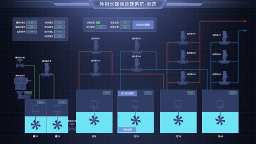 基于数字孪生智慧污水厂web3d可视化系统