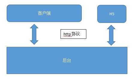 进阶 鹅厂大神用node直出实现网页 瞬开 ...